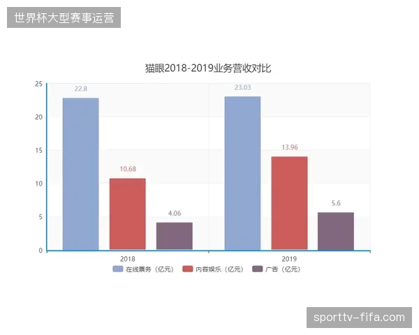 北美赛区票务结算流程为何在溢价波动中陷入瘫痪 北美赛区票务结算流程为何在溢价波动中陷入瘫痪